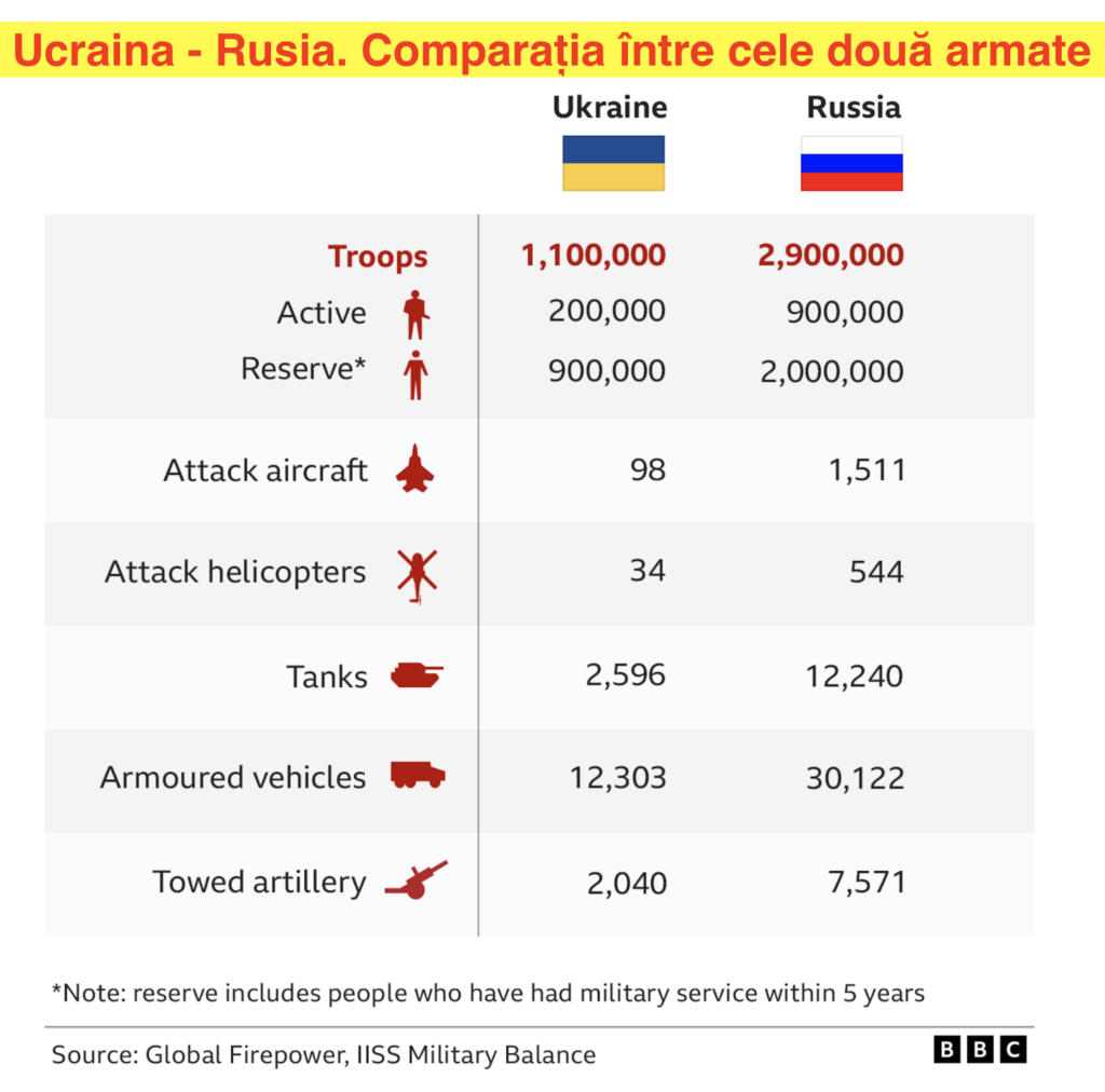De ce a atacat Putin? Vizează două regiuni mari din Ucraina și vrea înfrângerea președintelui Ucrainei, Volodimir Zelensky