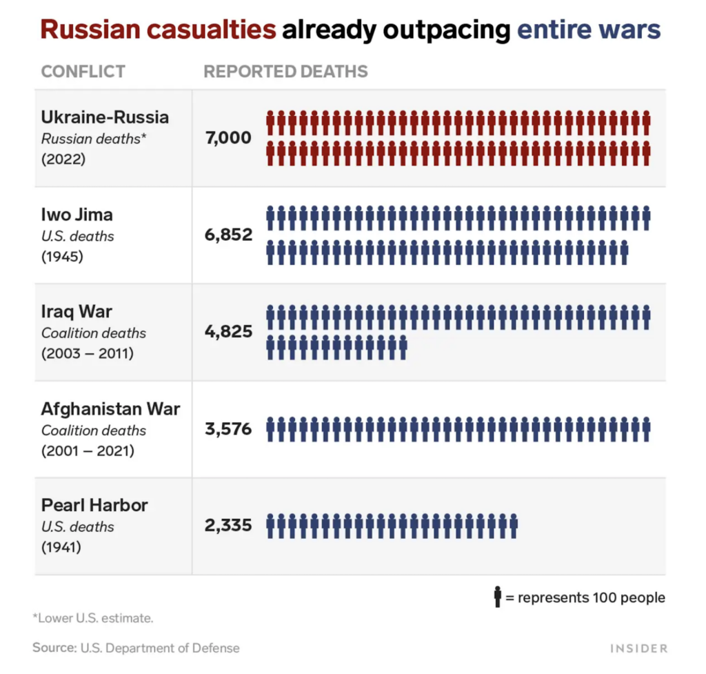 Invazia în Ucraina - Ziua 24. Pierderile Rusiei sunt uriașe, afirmă serviciile de informații americane. Putin își pedepsește dur colaboratorii care nu sunt de acord cu el