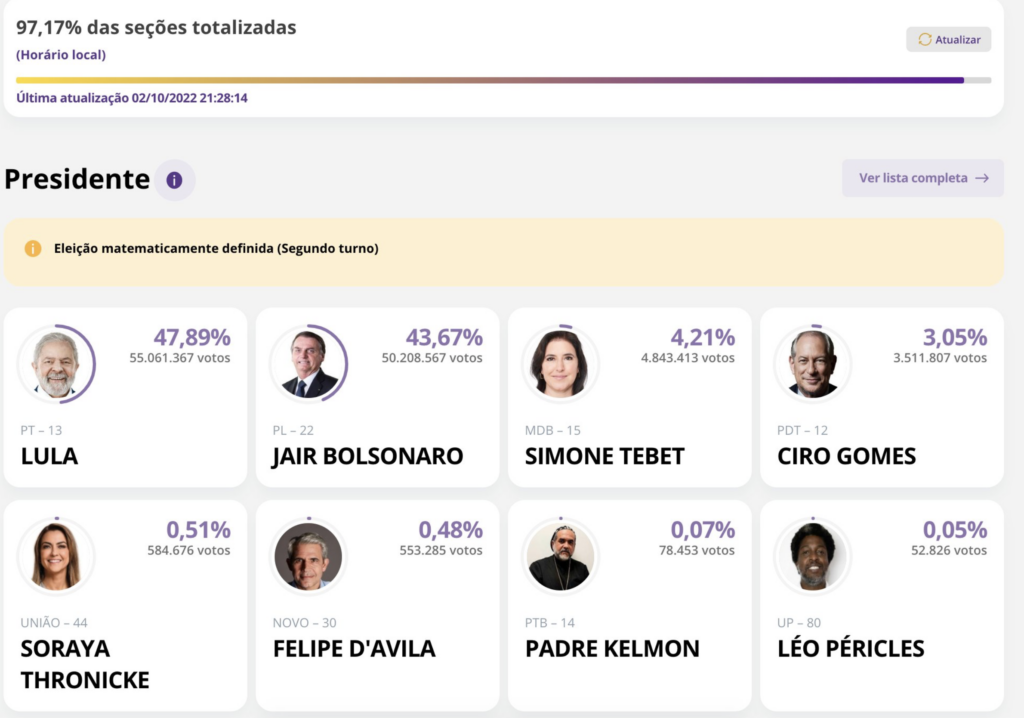 Alegeri prezidențiale în Brazilia, după o campanie plină de insulte. Ce promisiuni au făcut Lula și Bolsonaro