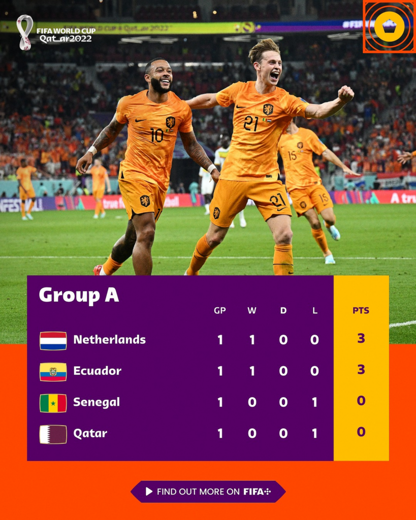 Campionatul Mondial. Olanda a trecut de Senegal, meciul n-a avut sare și piper