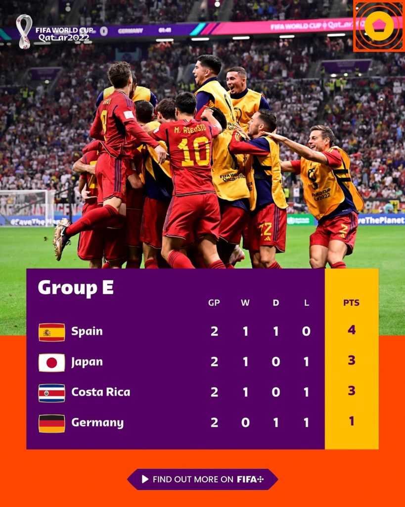 Campionatul Mondial. Germania a remizat cu Spania și soarta nemților atârnă de meciul cu Costa Rica
