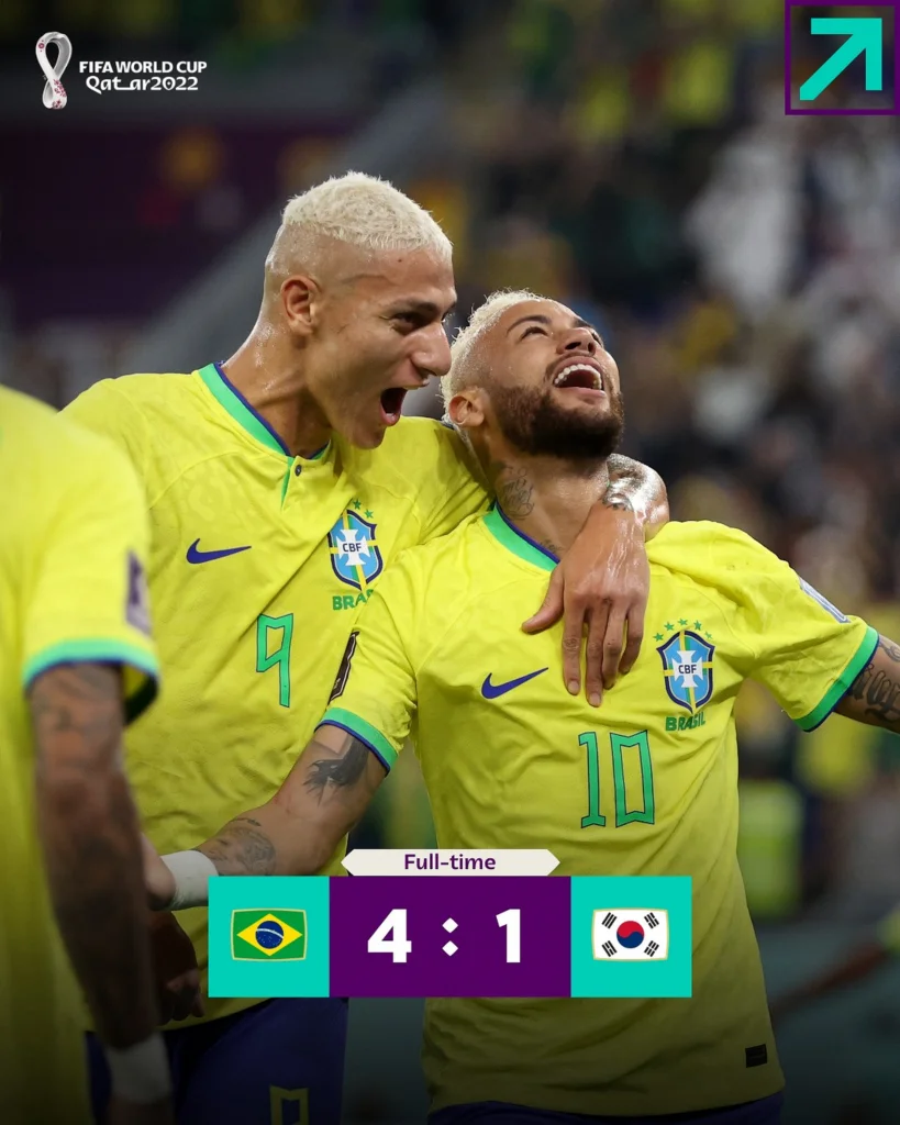 Campionatul Mondial. Brazilia a făcut festival și s-a calificat în sferturile de finală
