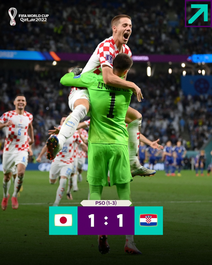 Campionatul Mondial. Croația a eliminat Japonia, după un meci dramatic, decis de loviturile de departajare