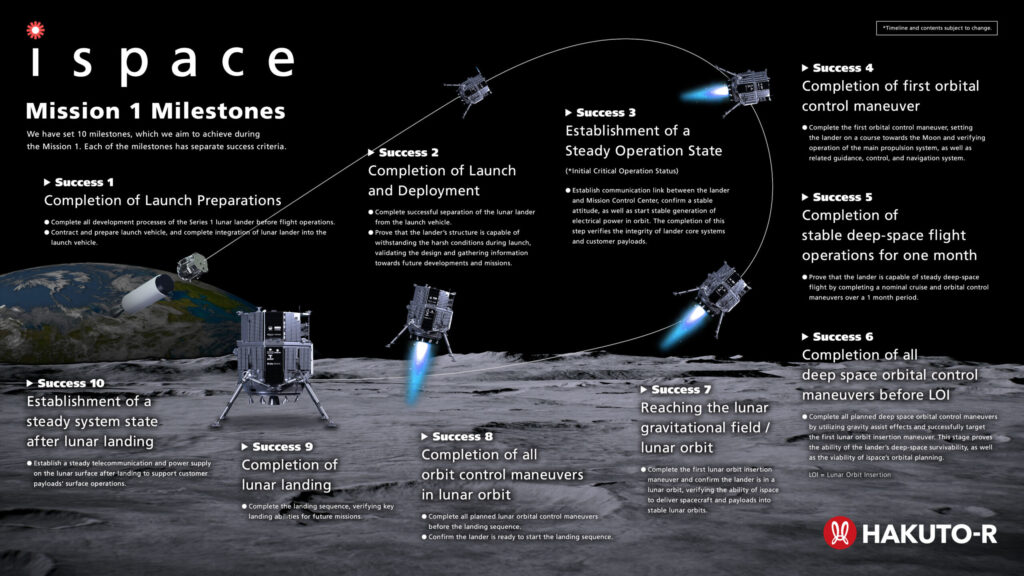 S-a prăbușit prima navetă spațială privată trimisă pe Lună