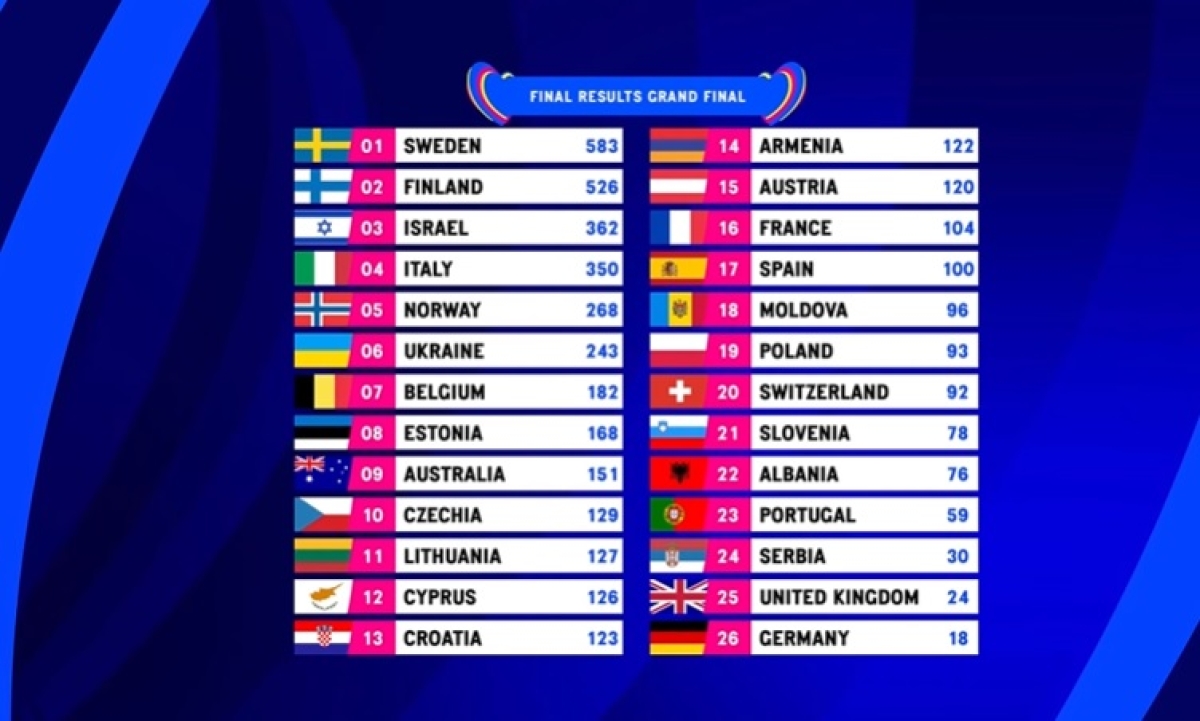 România nu va participa la Eurovision 2024