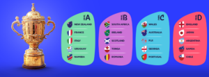 Începe Campionatul Mondial