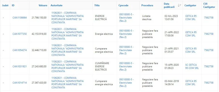 Contractele încheiate de Getica 95 în ultimii cinci ani