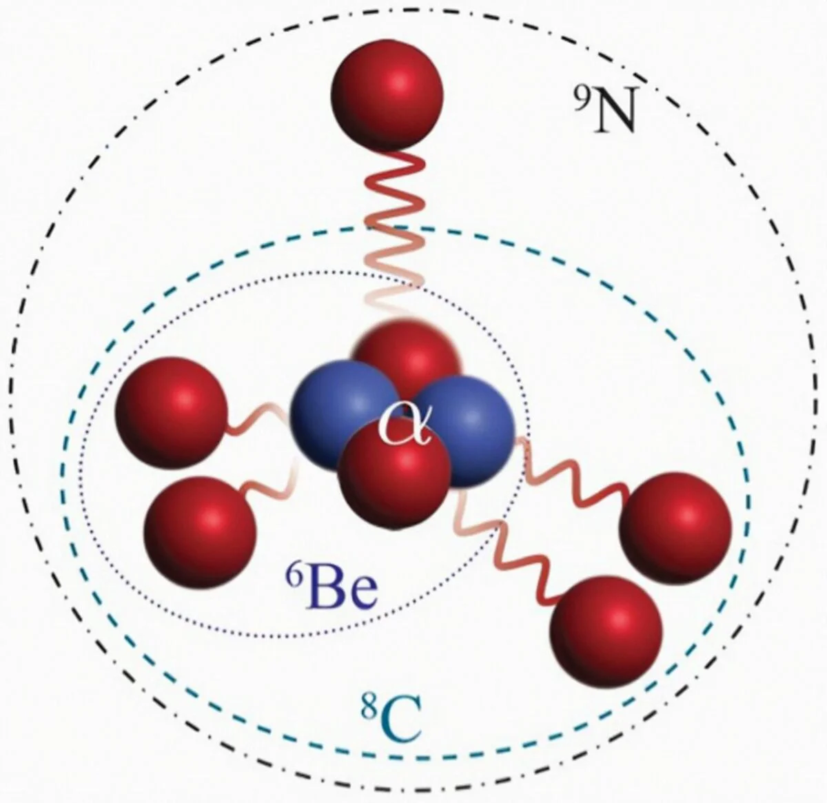 Un nucleu extrem de instabil: azotul-9. Din misterele forței nucleare