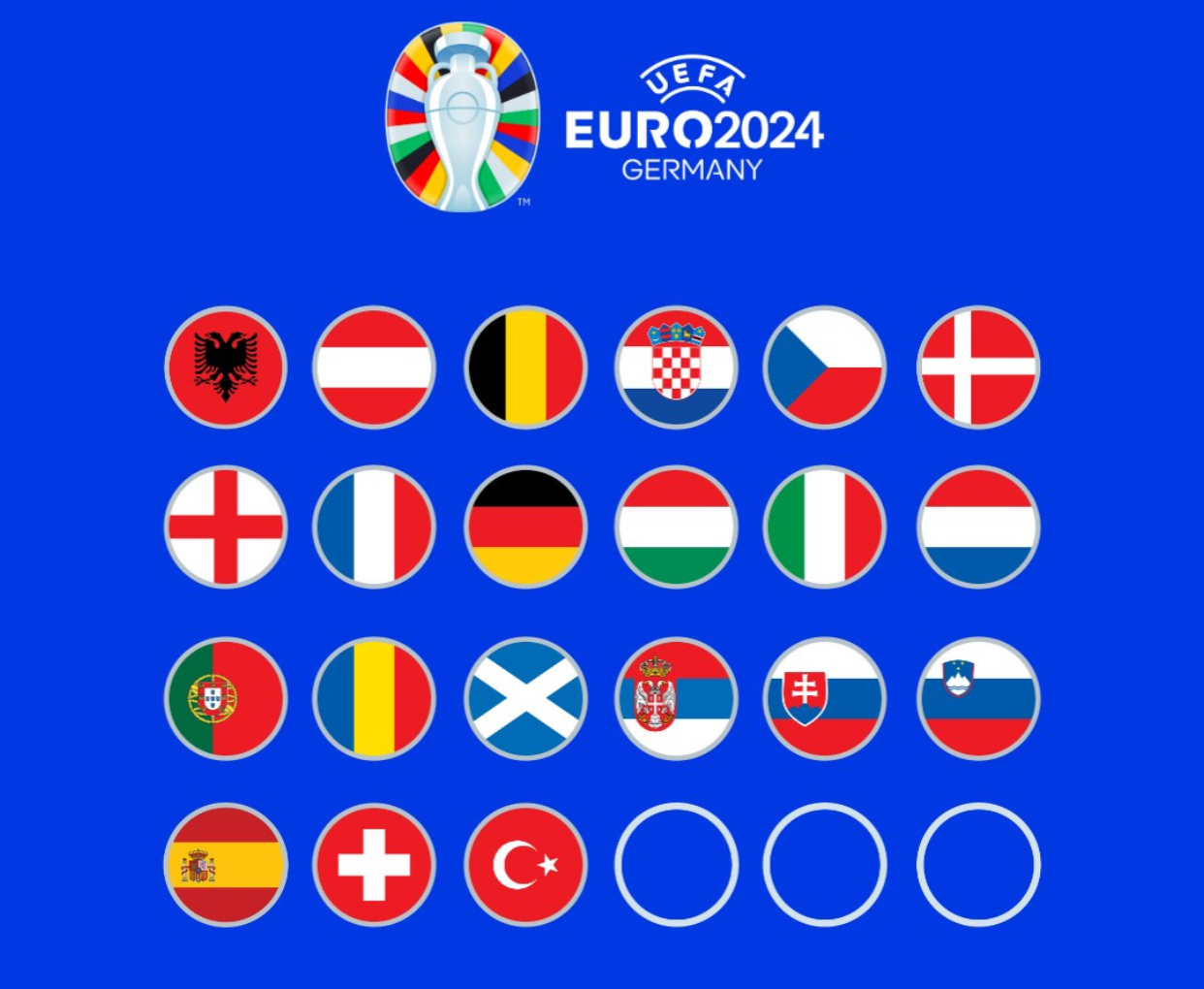 Tragerea la sorți pentru Euro 2024. Detalii legate de marele eveniment UEFA
