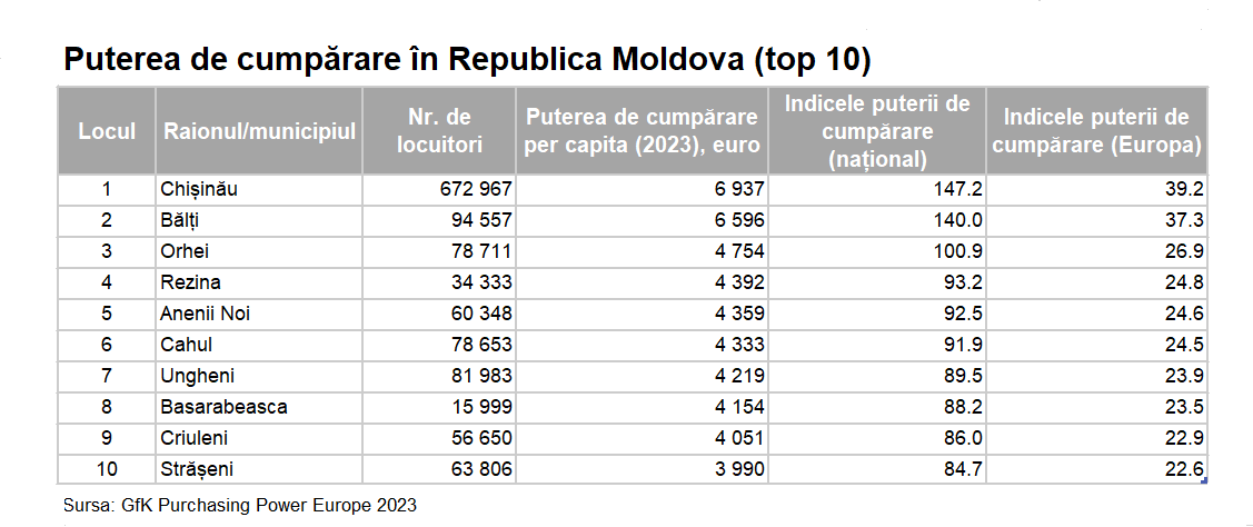 Puterea de cumpărare