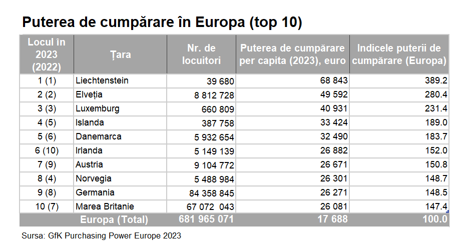 Puterea de cumpărare