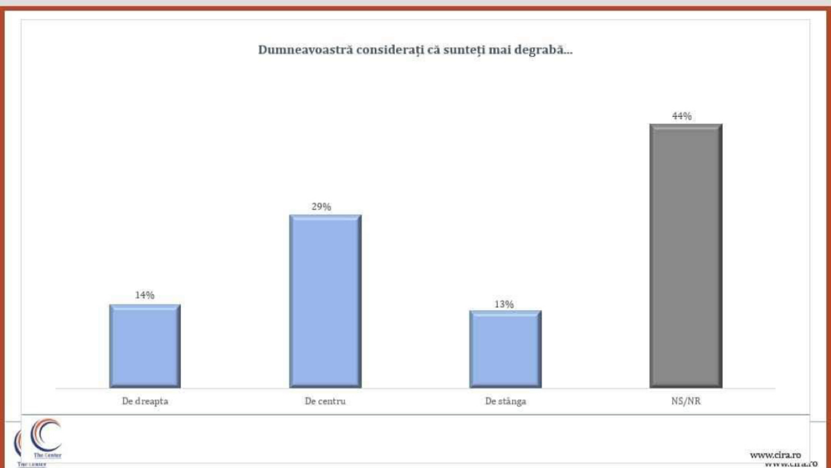 Alegeri 2024. Cum ar vota românii la europarlamentare