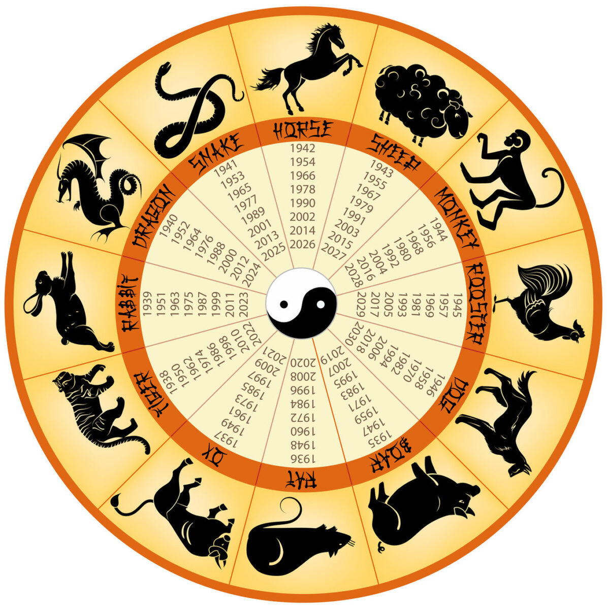 Zodiacul chinezesc este compus din 12 zodii reprezentate de animale