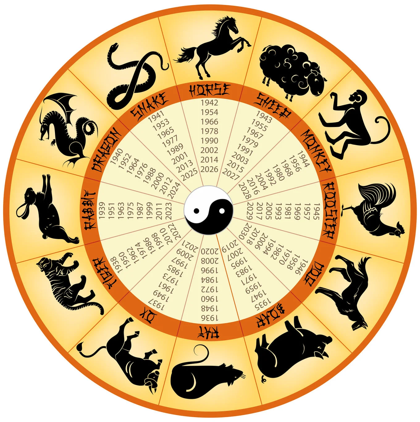 Zodiac chinezesc.