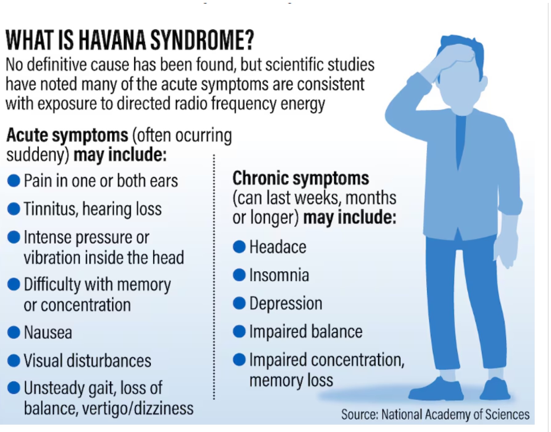 Sindromul Havana