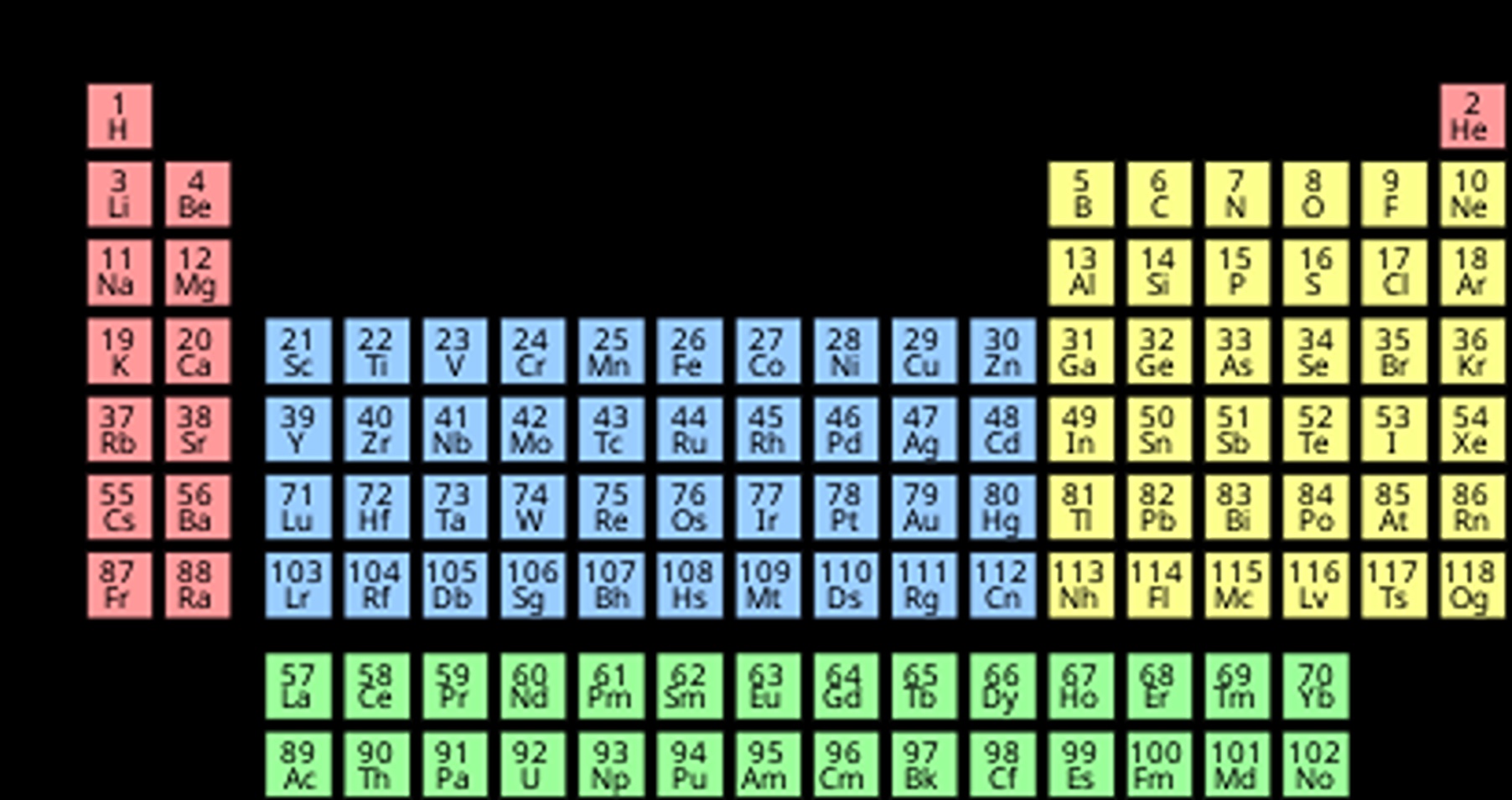 Tabel periodic