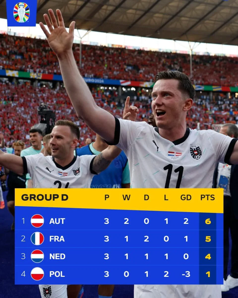 Euro 2024. Austria dă lovitura, învinge Olanda și câștigă grupa. Franța, mediocră și cu Polonia