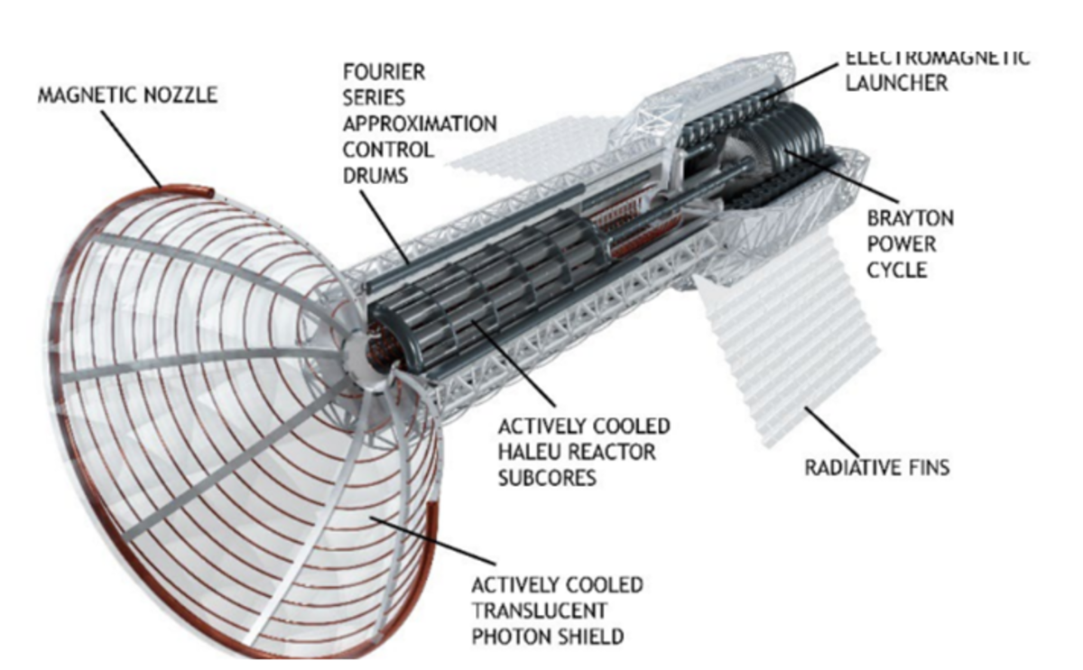 O diagramă simplificată a rachetei cu plasmă pulsată (PPR). Sursă foto: Nasa.gov