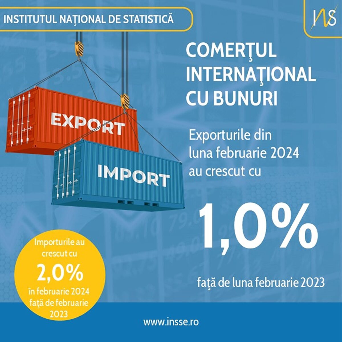 România stă bine la capitolul exporturi. Estimările arată că vom depăși 10 miliarde de euro