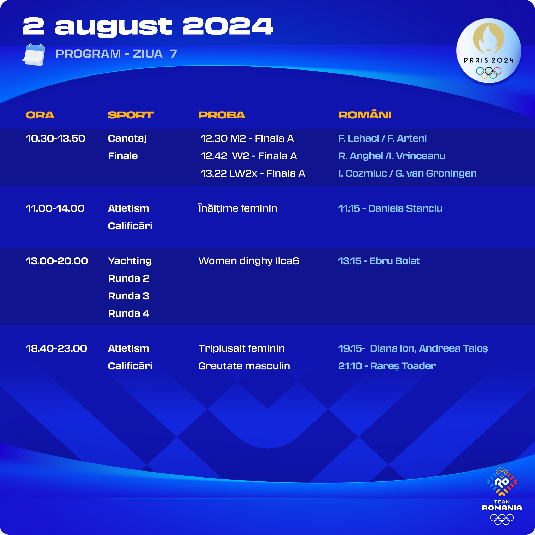 Program Jocurile Olimpice 2 august
