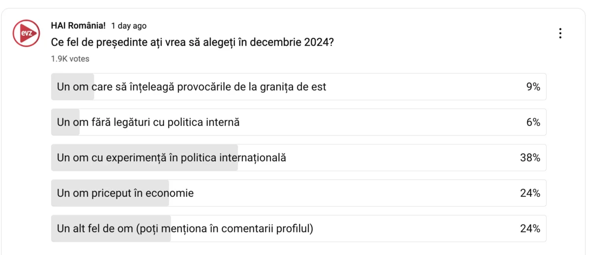 Sondaj EVZ. Ce fel de Președinte își doresc românii în 2024