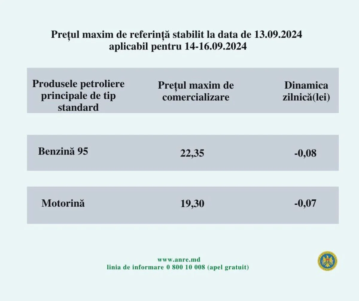 Tarife carburanți