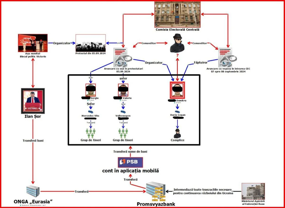 Schema deconspirată de poliție