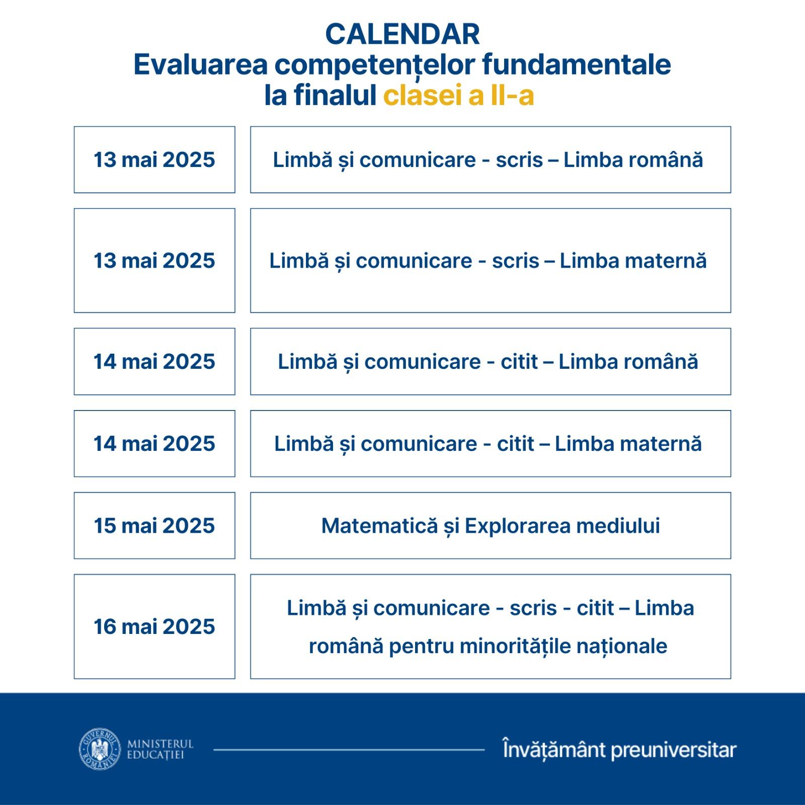 Evaluările naționale