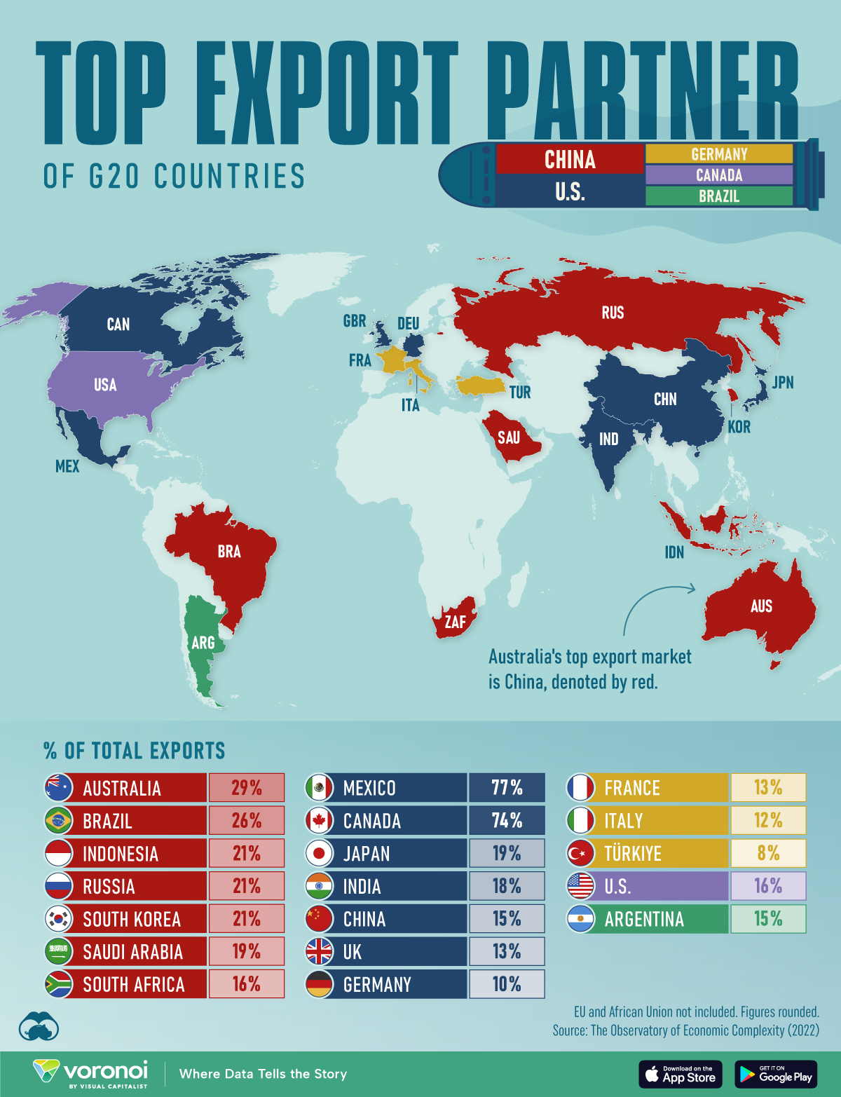 Principala piață de export a fiecărei economii din G20