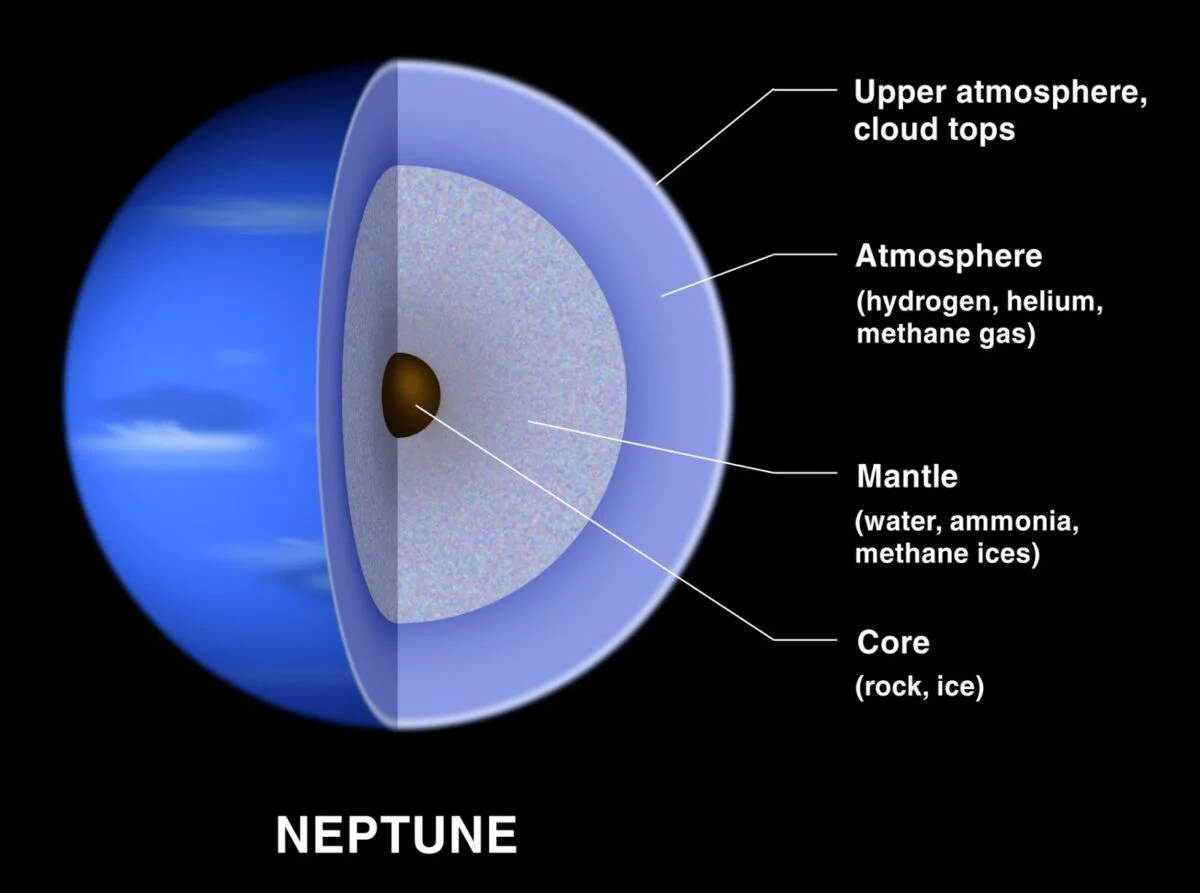 Horoscopul lui Dom’ Profesor 23 septembrie 2024. Planeta Neptun