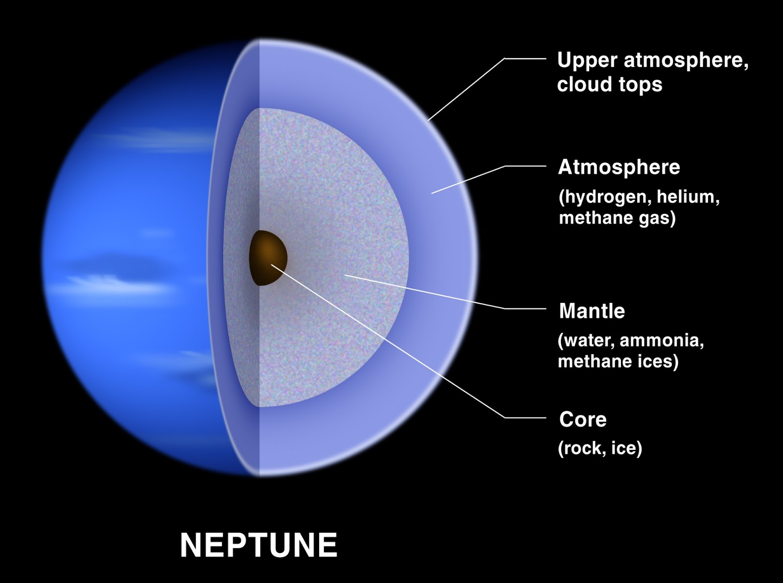 Horoscopul lui Dom’ Profeso,r 23 septembrie 2024. Planeta Neptun