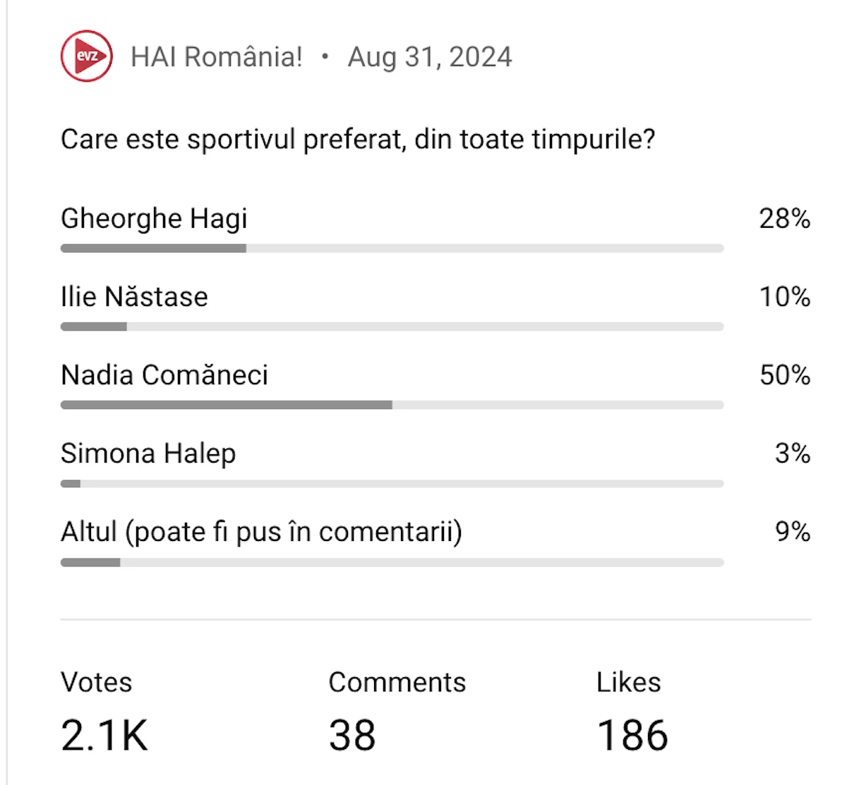 Nadia Comăneci desemnată cea mai iubită sportivă. SONDAJ EvZ