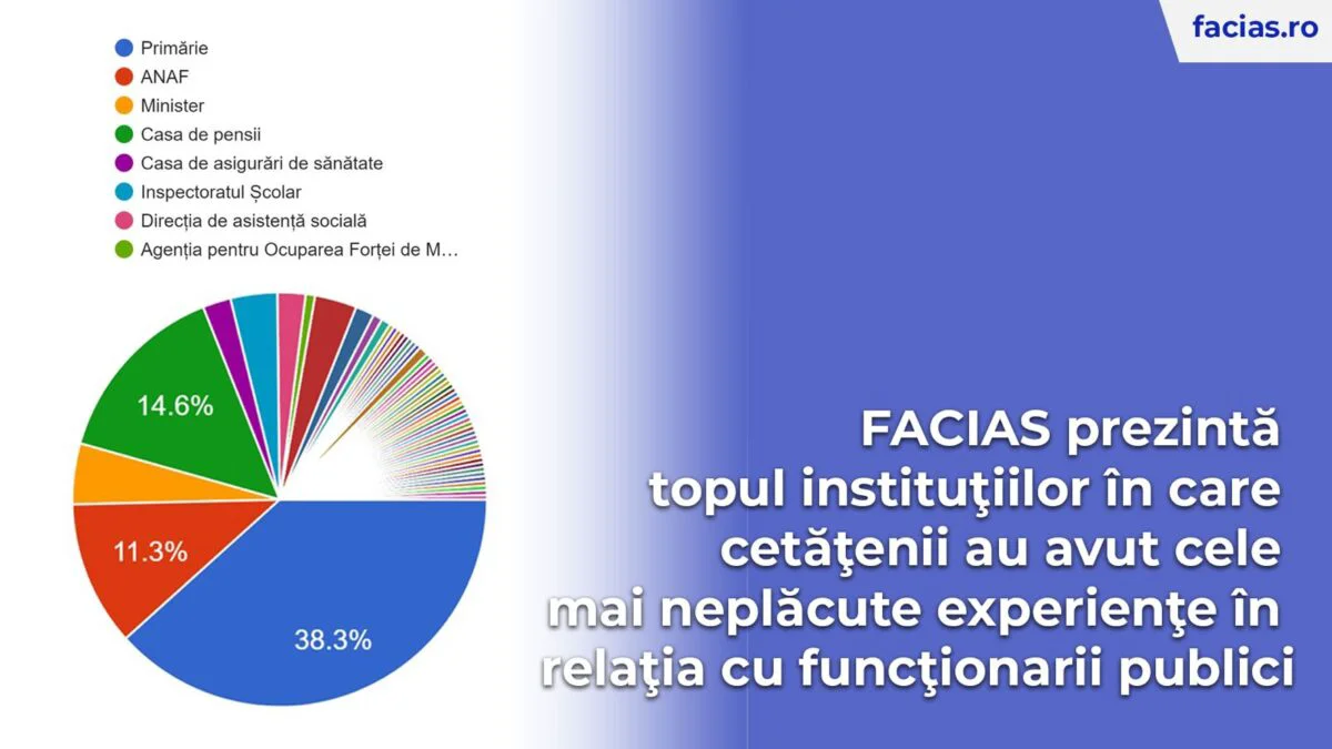 Experiențe negative cu funcționarii publici