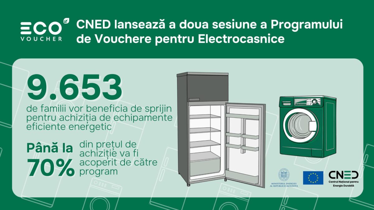 Începe a doua sesiune a Programului de Vouchere pentru Electrocasnice