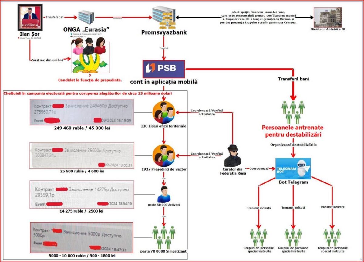 Schema deconspirată de polițiști și procurori