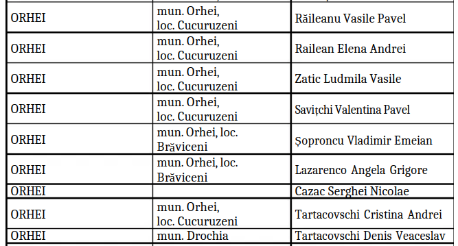 "Lista ruşinii" la Cucurezeni