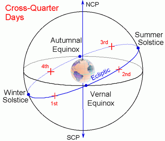 Horoscopul lui Dom’ Profesor 28 octombrie 2024. Repere fixe în astrologie. Pleidienii