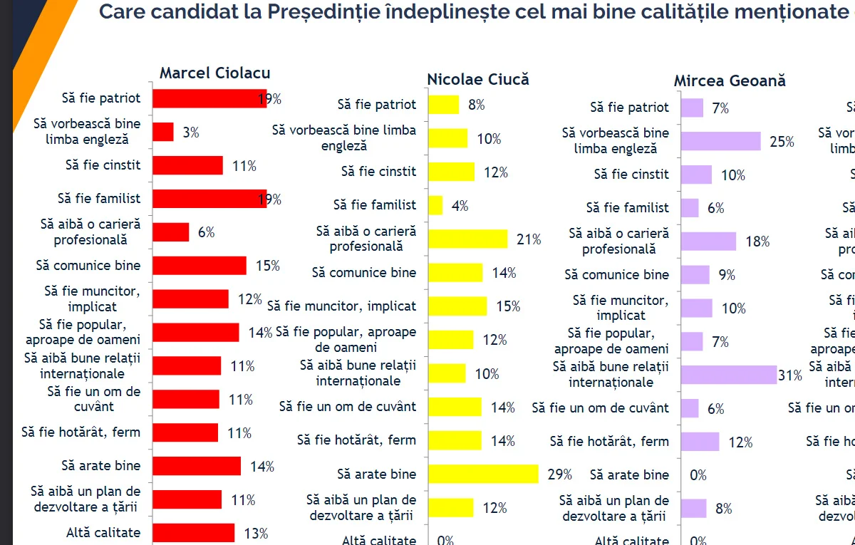 Biroul de Cercetări Sociale, Barometrul politic național