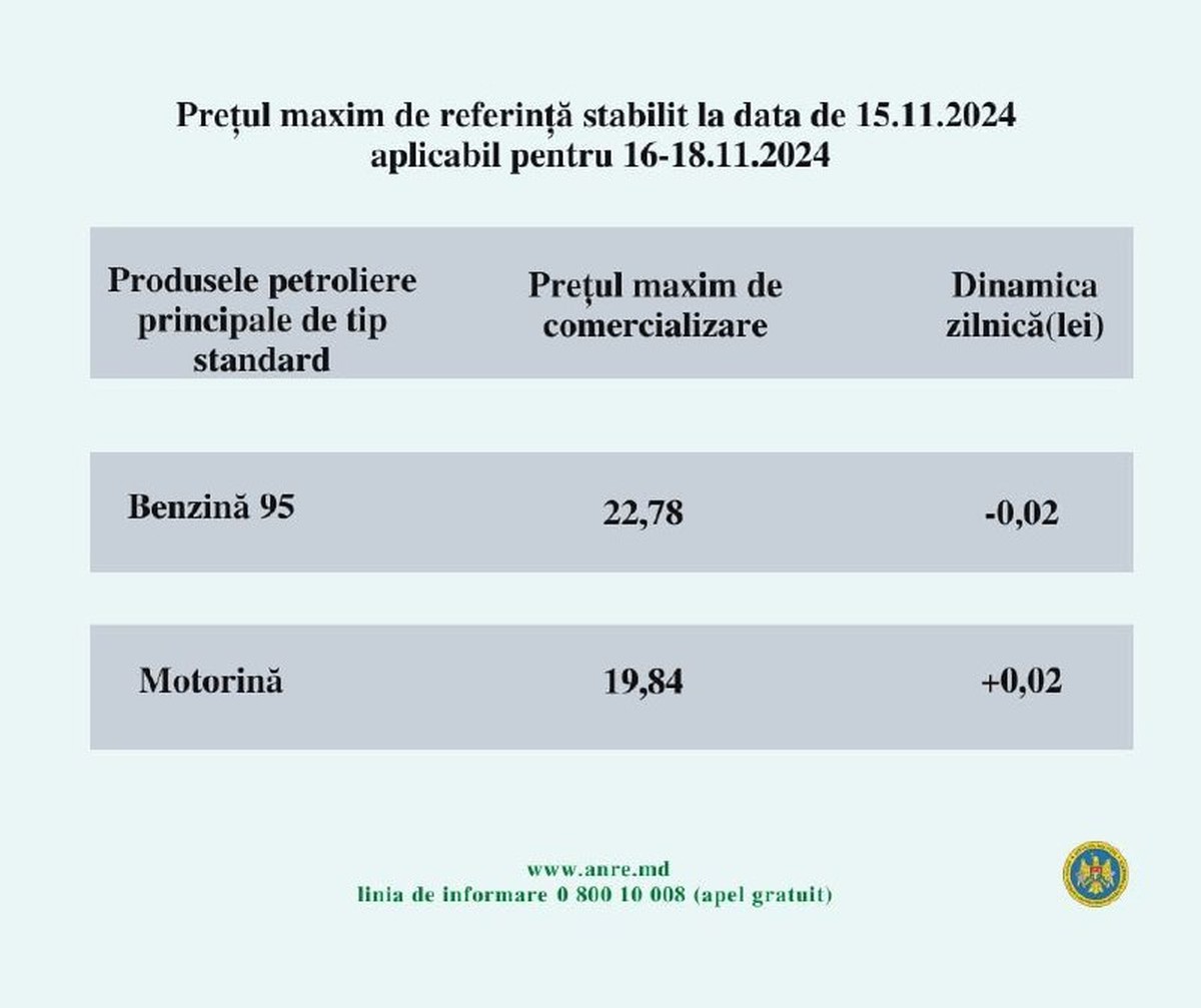 Prețuri la carburanți