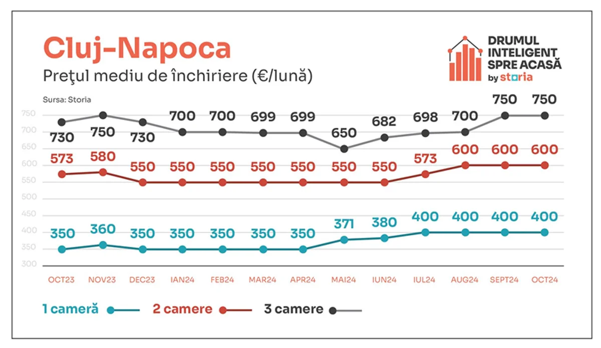 Chirii Cluj-Napoca