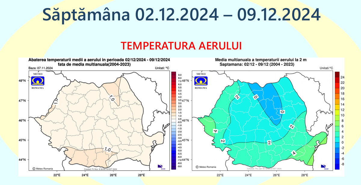 Săptămâna 02.12.2024 – 09.12.2024, Temperatura aerului