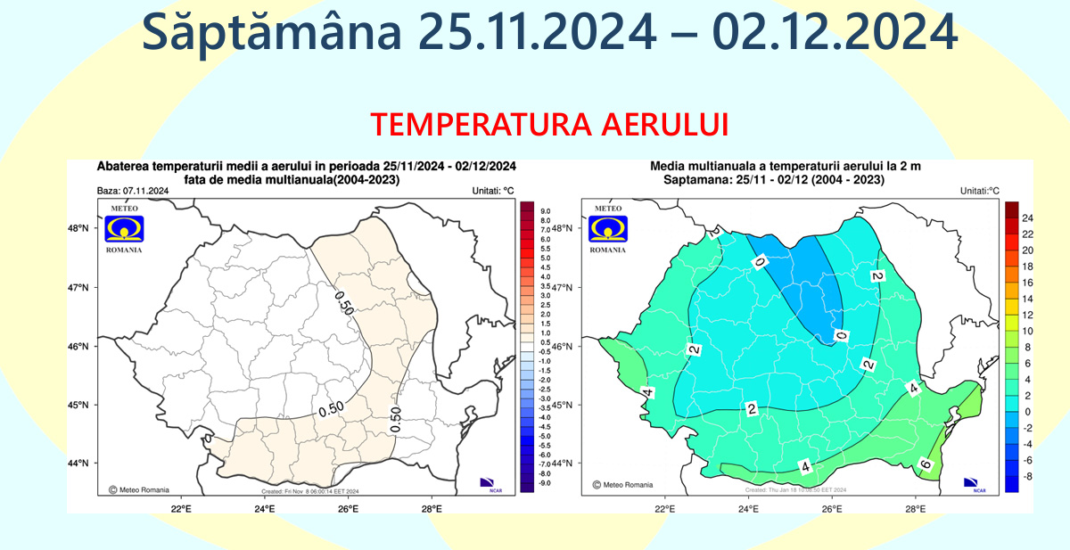 Săptămâna 25.11.2024 – 02.12.2024