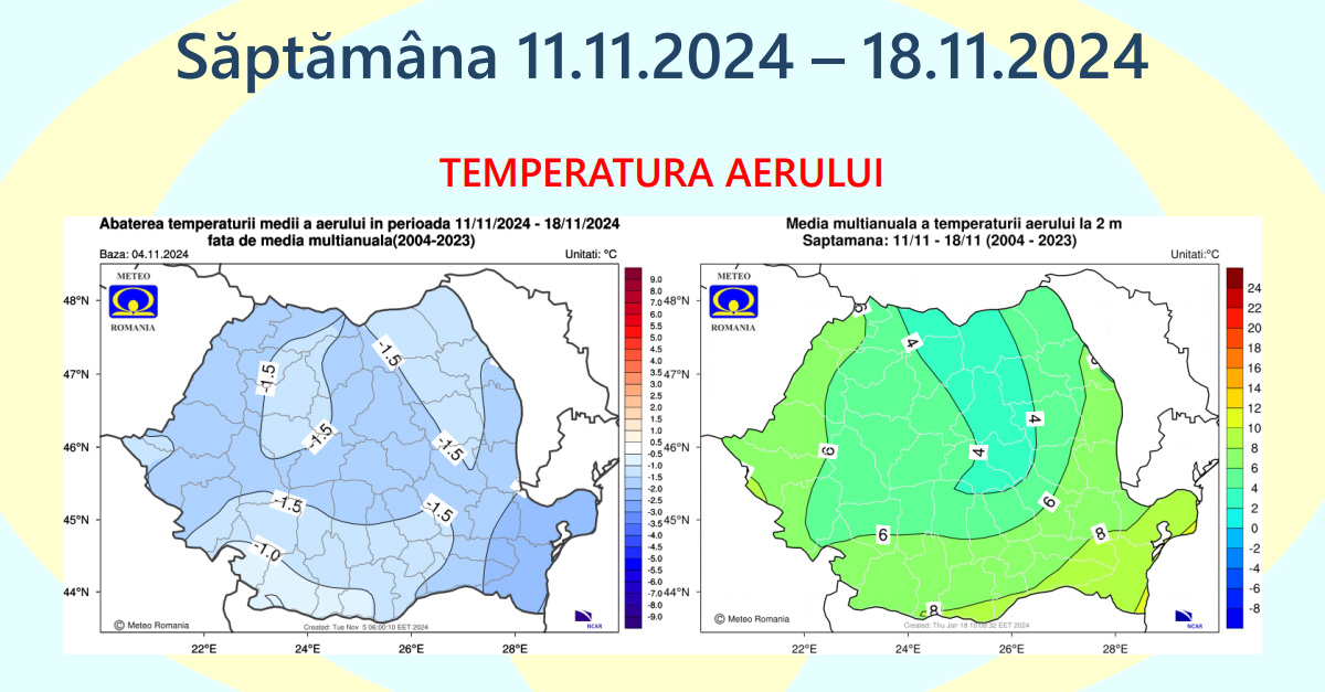 Temperatura aerului, săptămâna 11.11.2024 – 18.11.2024