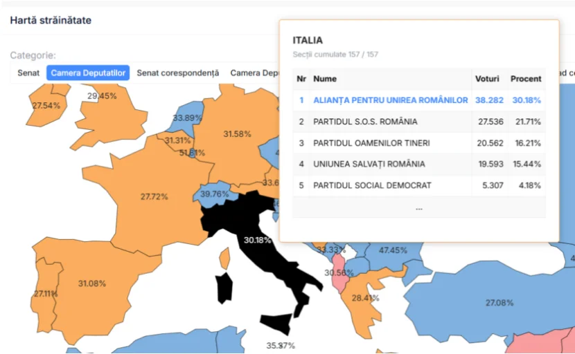 Cameră – voturi Italia sursa prezenta.roaep.ro