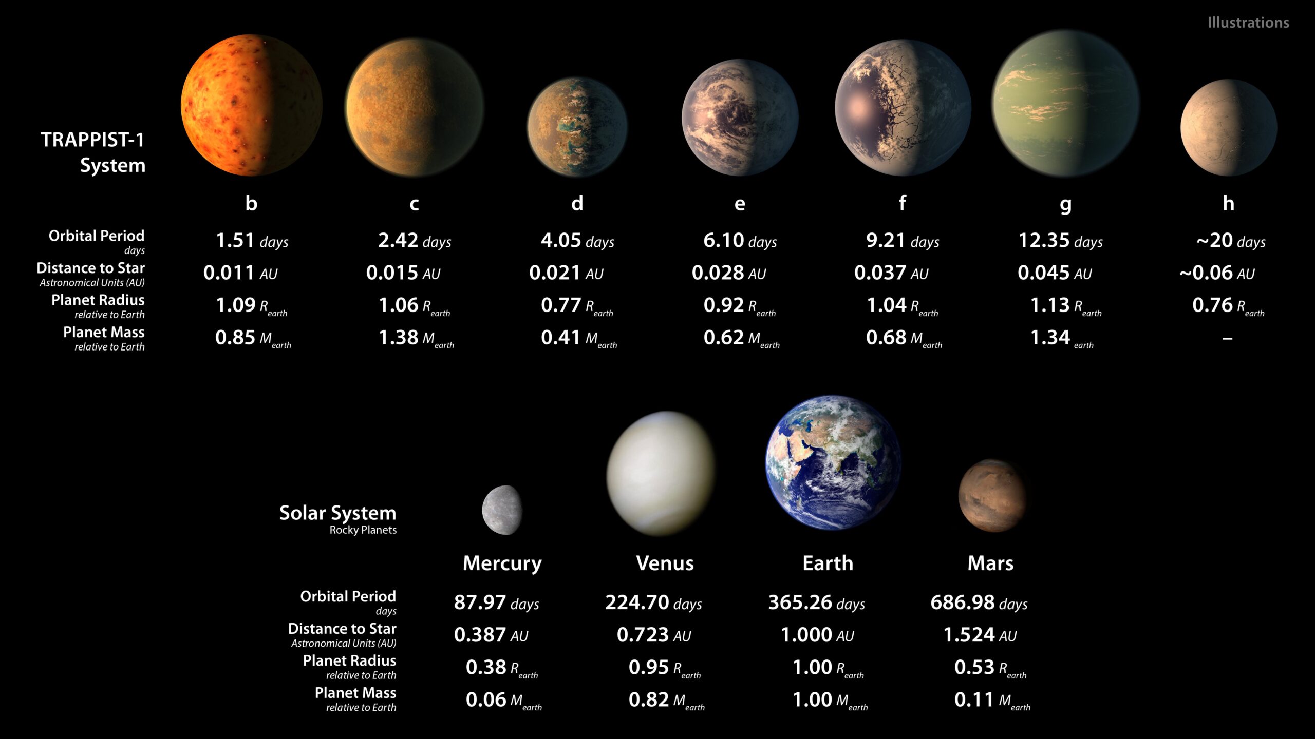 Planeta TRAPPIST-1b 