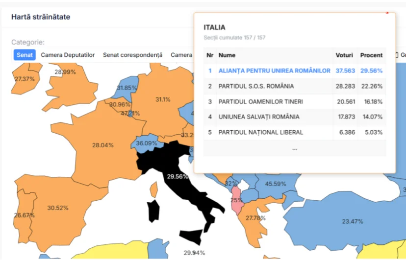 Senat – voturi Italia prezenta.roaep.ro