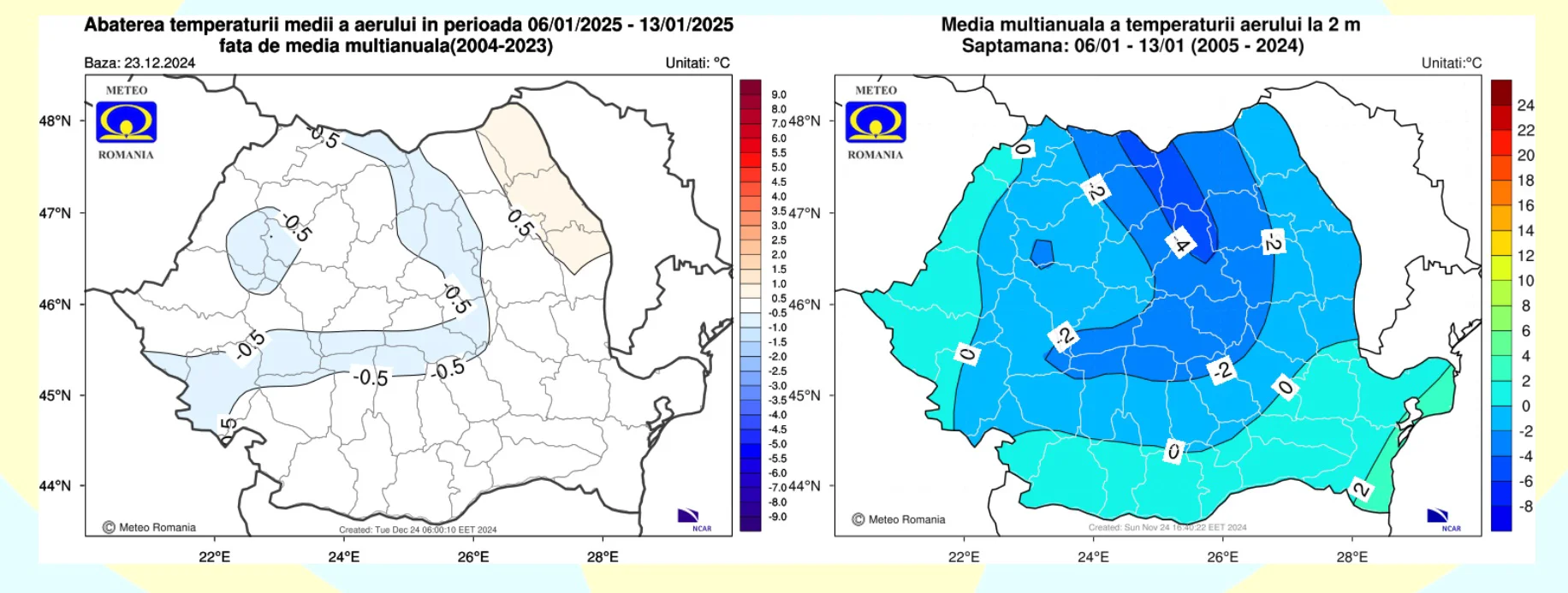 Temperatura aerului