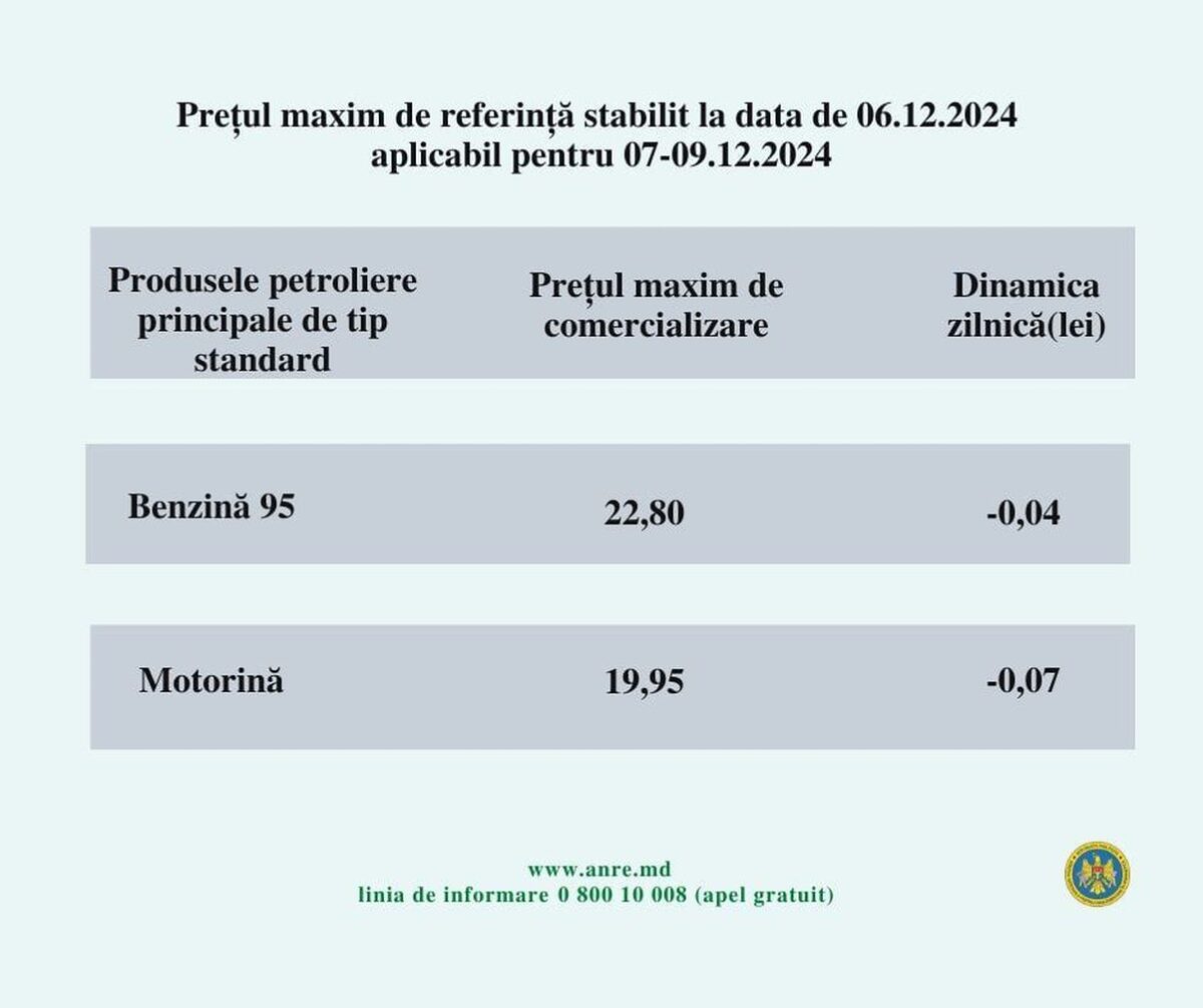 Prețurile la carburanți