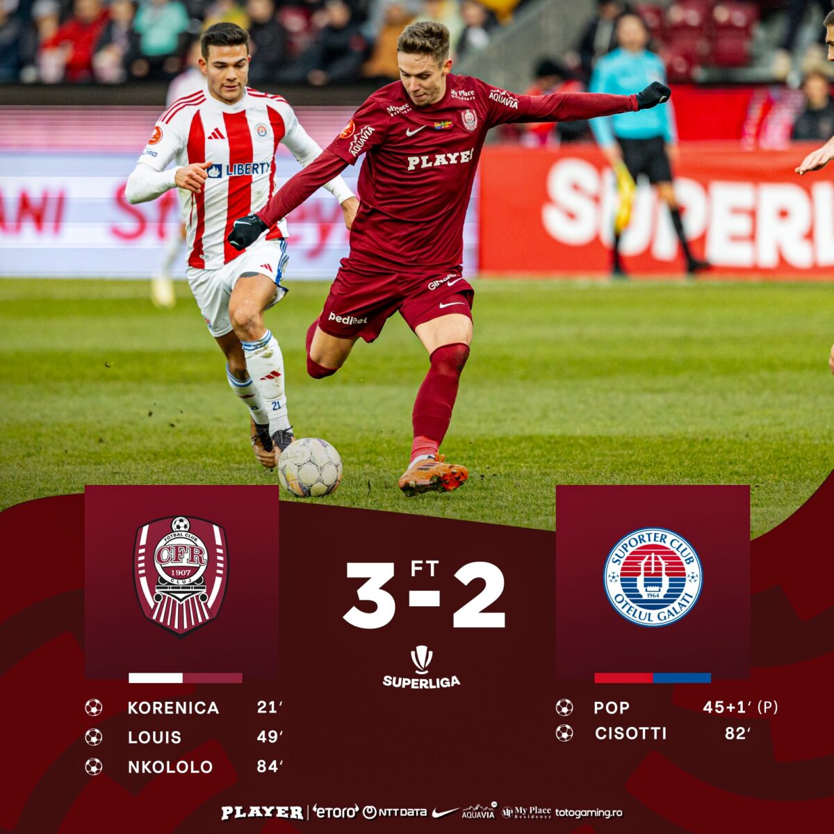 Superliga. CFR Cluj - Oțelul Galați, 3-2. Final încins în Gruia, două goluri marcate în câteva secunde