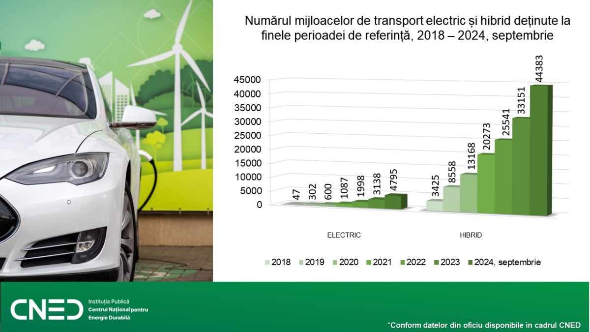 Mașini electrice